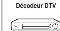 SAMSUNG SP-67L6HV - Connexion à l'entrée HDMI (High Definition Multimedia Interface) - 3