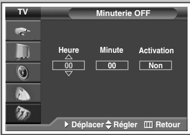 SAMSUNG SP-67L6HV - Mise hors tension automatique - 2