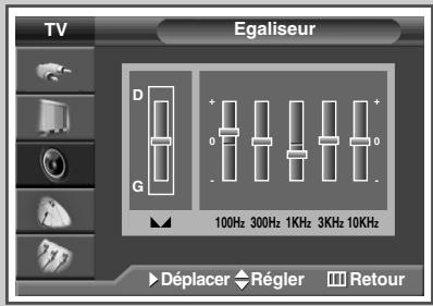 SAMSUNG SP-67L6HV - Personnalisation des réglages du son - 2
