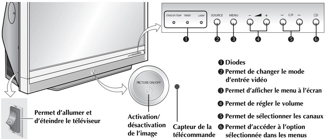 SAMSUNG SP-67L6HV - Panneau de configuration - 2