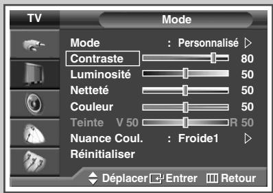 SAMSUNG SP-67L6HV - Personnalisation des réglages de l'image - 2