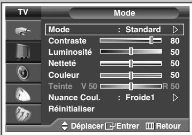 SAMSUNG SP-67L6HV - Changement de la norme Image - 2