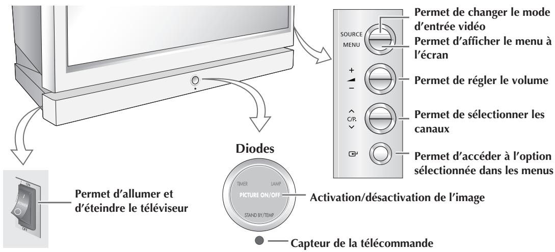 SAMSUNG SP-67L6HV - Panneau de configuration - 1