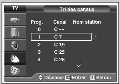 SAMSUNG SP-67L6HV - Organisation des canaux mémorisés - 2
