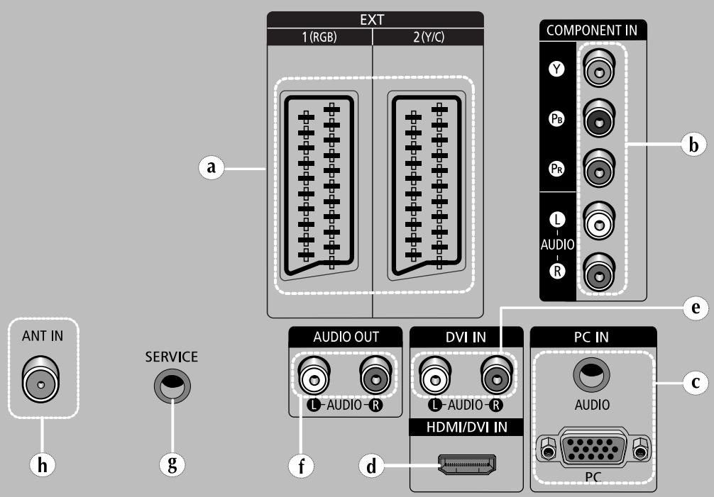 SAMSUNG SP-67L6HV - Arrière du téléviseur - 1