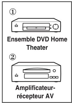 SAMSUNG SP-67L6HV - Branchement de l'ensemble Home Theater - 1