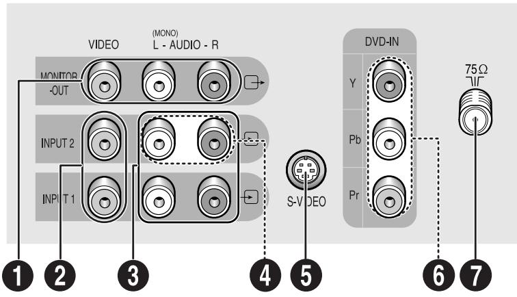 SAMSUNG TX-N2734F - Prises sur le panneau arrirée - 1
