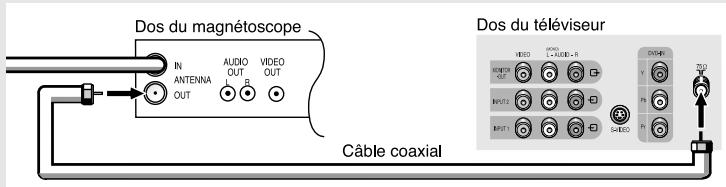 SAMSUNG TX-N2734F - Raccordement d'un magnétoscope - 3