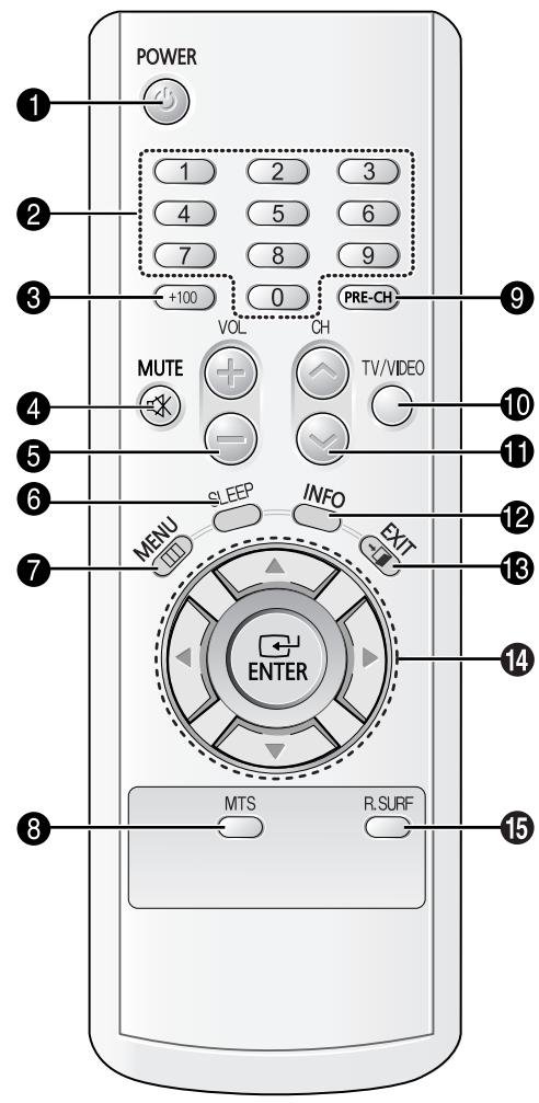 SAMSUNG TX-N2734F - MTS (Multichannel Television Stereo) - 1
