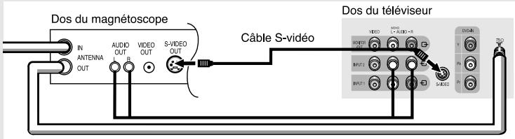 SAMSUNG TX-N2734F - Raccordement d'un magnétoscope S-VHS (TXN2734F / TXN2434F / TXN2034F /TXN2036F / TXN2730F / TXN2726) - 3