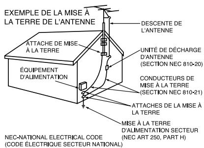 SAMSUNG TX-N2734F - Consignes de sécurité importantes - 2