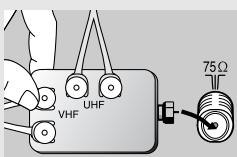SAMSUNG TX-N2734F - Branchement d'antennes séparées VHF et UHF - 2
