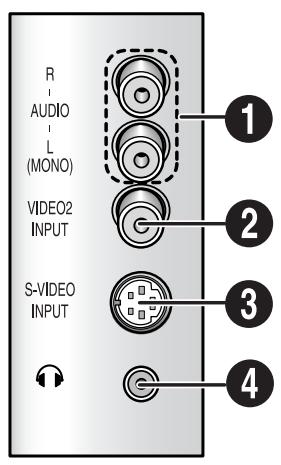 SAMSUNG TX-N2734F - Prises sur le panneau laterales - 1