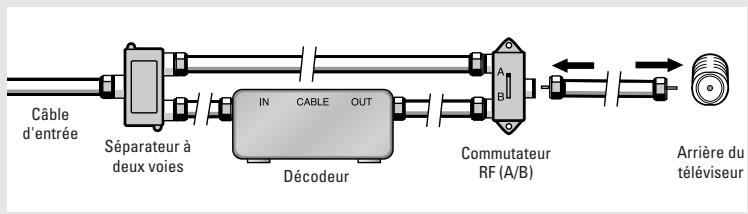 SAMSUNG TX-R3064W - 6 - 1