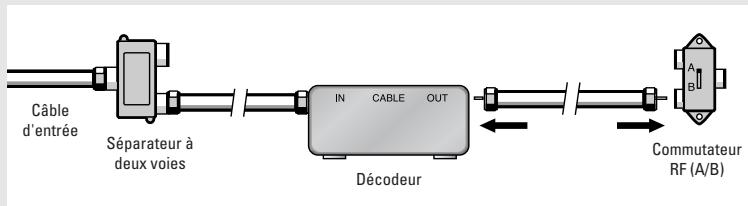 SAMSUNG TX-R3064W - 4 - 1