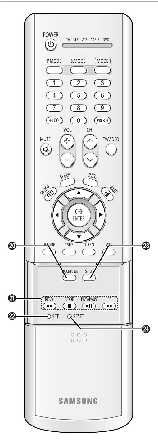SAMSUNG TX-R3064W - SET - 1