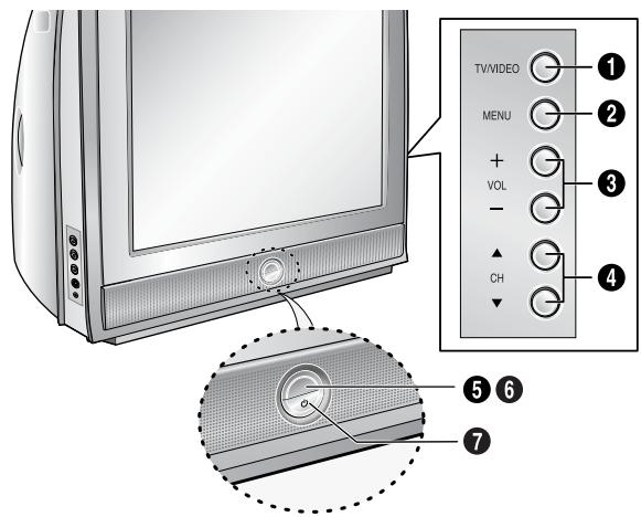 SAMSUNG TX-R3064W - Touches du panneau avant - 1