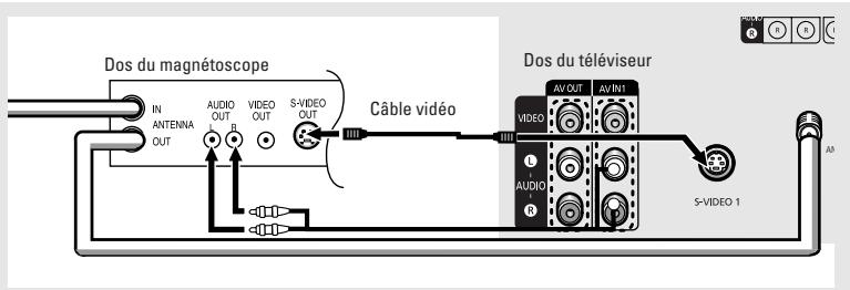 SAMSUNG TX-R3064W - 3 - 1