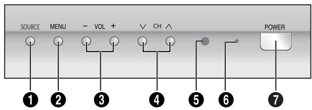 SAMSUNG TX-R3064W - Touches du panneau avant - 2