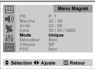 SAMSUNG UW-17J11VD - Utilisation de la fonction ShowView (suite) - 3