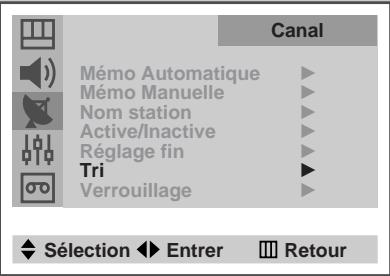 SAMSUNG UW-17J11VD - Organisation des canaux mémorisés - 2