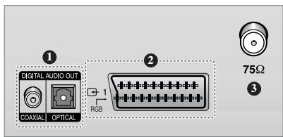 SAMSUNG UW-17J11VD - Panneau de connexion de votre téléviseur - 3
