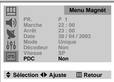 SAMSUNG UW-17J11VD - Utilisation de la fonction ShowView (suite) - 6