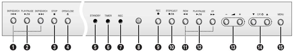 SAMSUNG UW-17J11VD - Panneau de connexion de votre téléviseur - 2