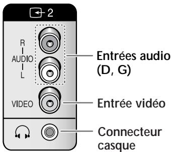 SAMSUNG UW-17J11VD - Panneau de connexion de votre téléviseur - 1