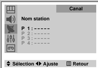 SAMSUNG UW-17J11VD - Attribution de noms aux canaux - 2