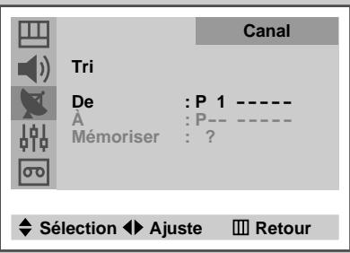 SAMSUNG UW-17J11VD - Organisation des canaux mémorisés - 3