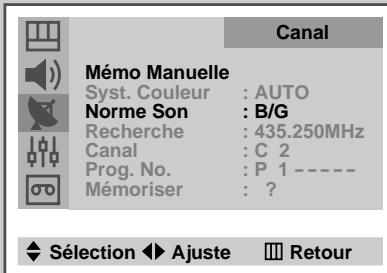 SAMSUNG UW-17J11VD - Mémorisation manuelle des canaux - 3