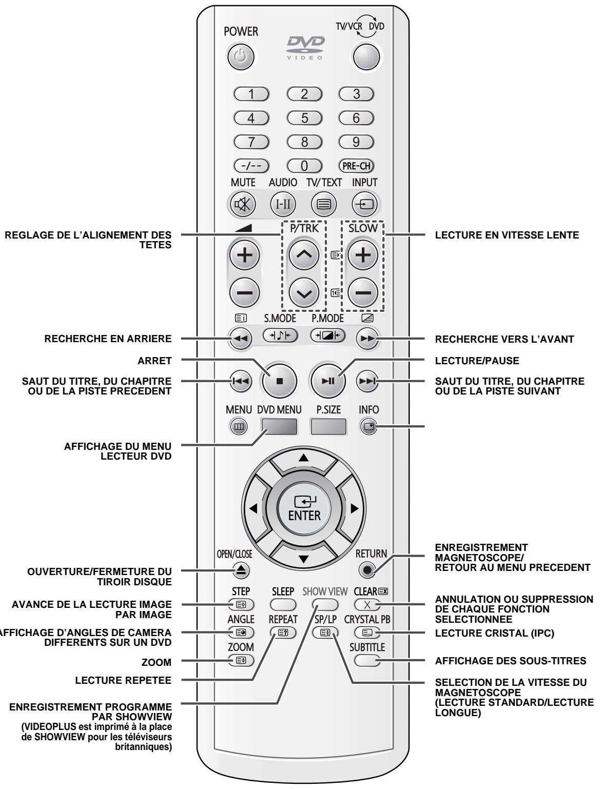 SAMSUNG UW-17J11VD - Télécommande infrarouge (fonctions Magnétoscope et Lecteur DVD) - 1
