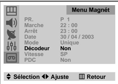 SAMSUNG UW-17J11VD - Utilisation de la fonction ShowView (suite) - 4