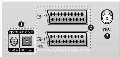 SAMSUNG UW-17J11VD - Panneau de connexion de votre téléviseur - 2