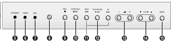 SAMSUNG UW-17J11VD - Panneau de connexion de votre téléviseur - 5