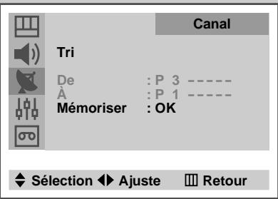 SAMSUNG UW-17J11VD - Organisation des canaux mémorisés - 5