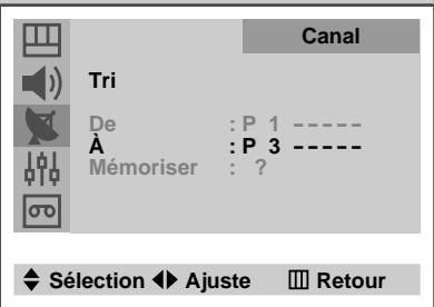 SAMSUNG UW-17J11VD - Organisation des canaux mémorisés - 4