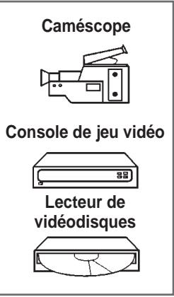 Caméscope Console de jeu vidéo Lecteur de vidéodisques