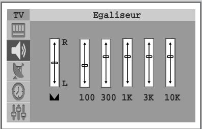 Egaliseur TV R L 100 300 1K 3K 10K