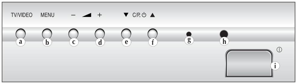 TV/VIDEO MENU - + C/P ▼ a b c d e f g h ① i