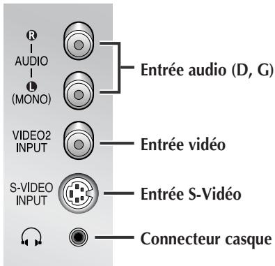 R AUDIO (MONO) Entrée audio (D, G) VIDEO2 INPUT Entrée vidéo S-VIDEO INPUT Entrée S-Video Connecteur casque