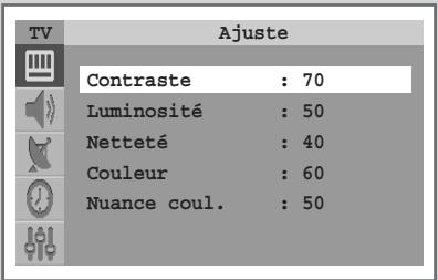 TV Ajuste Contraste : 70 Luminosité : 50 Netteté : 40 Couleur : 60 Nuance coul. : 50