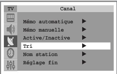 TV Canal Mémo automatique ▶ Mémo manuelle ▶ Active/Inactive ▶ Tri ▶ Nom station ▶ Réglage fin ▶