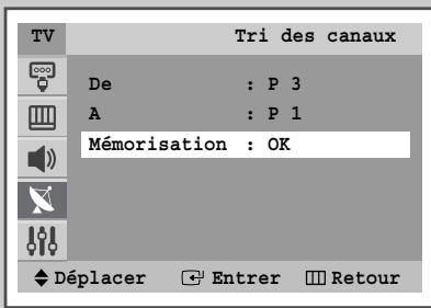 SAMSUNG WS-28M064N - Organisation des canaux mémorisés - 4