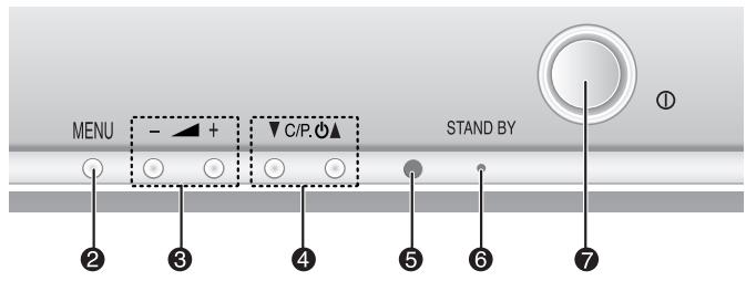 SAMSUNG WS-28M064N - Façade du téléviseur - 3