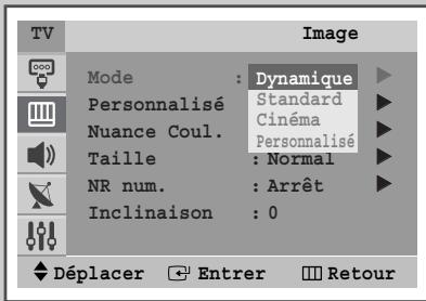 SAMSUNG WS-28M064N - Changement de la norme image - 2