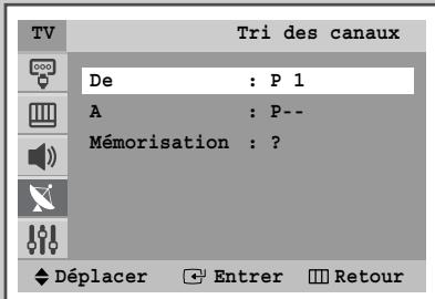 SAMSUNG WS-28M064N - Mémorisation automatique des canaux - 6
