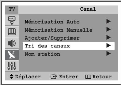 SAMSUNG WS-28M064N - Organisation des canaux mémorisés - 1