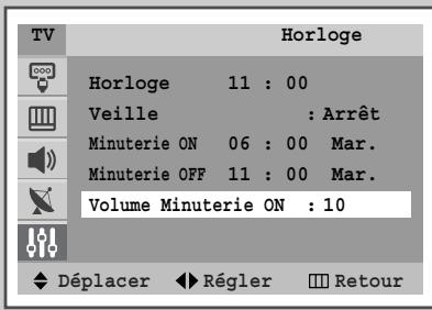 SAMSUNG WS-28M164NW - Réglage du niveau de volume souhaité - 2